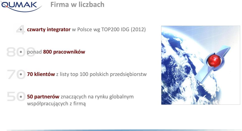 z listy top 100 polskich przedsiębiorstw 50