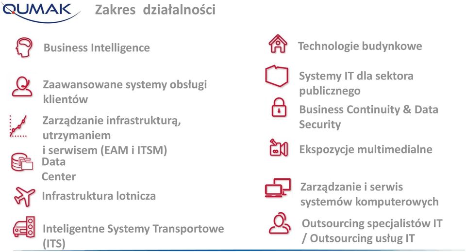 (ITS) Technologie budynkowe Systemy IT dla sektora publicznego Business Continuity & Data Security