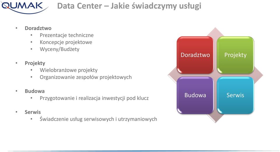 zespołów projektowych Budowa Przygotowanie i realizacja inwestycji pod klucz