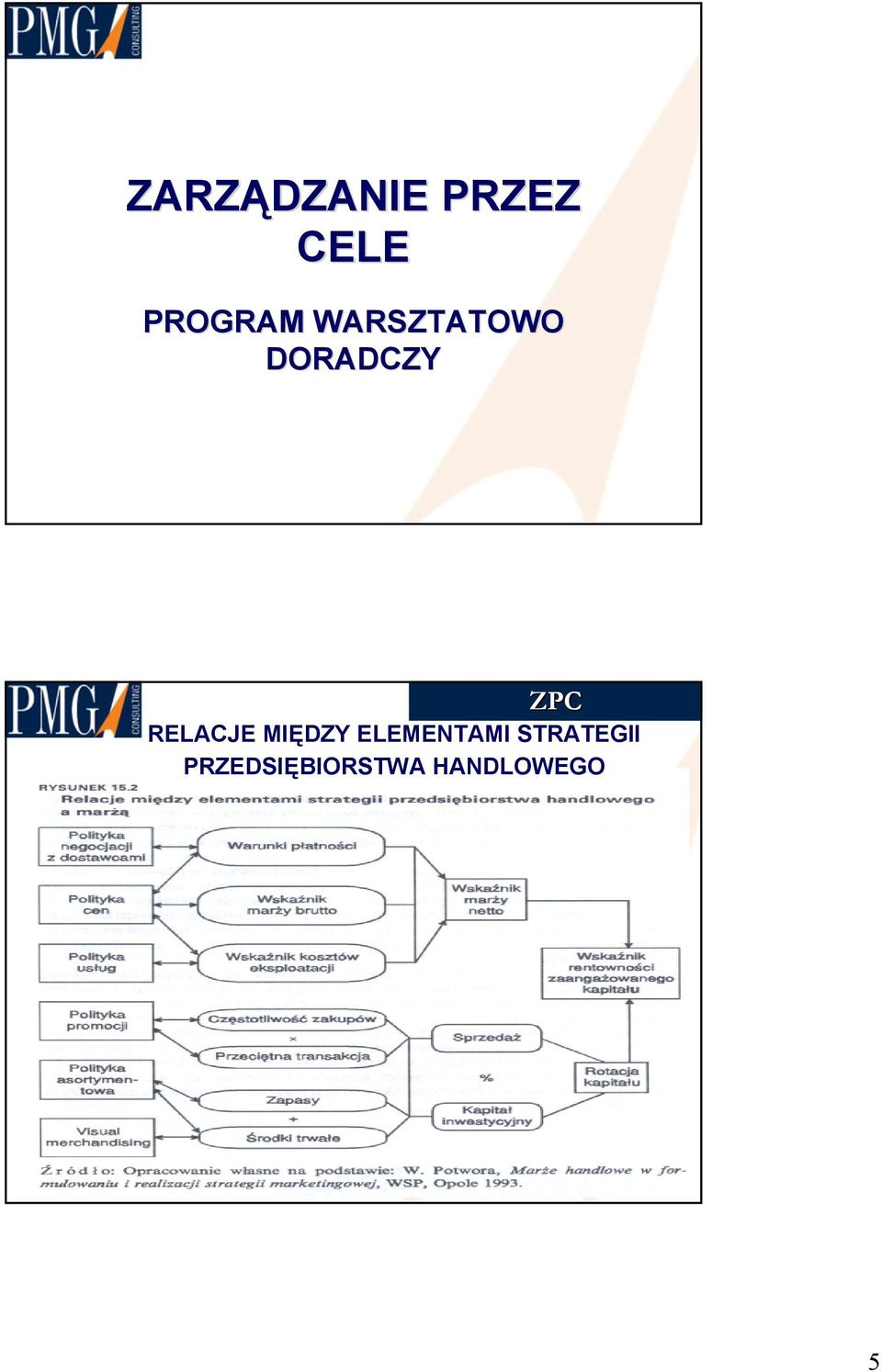 RELACJE MIĘDZY ELEMENTAMI