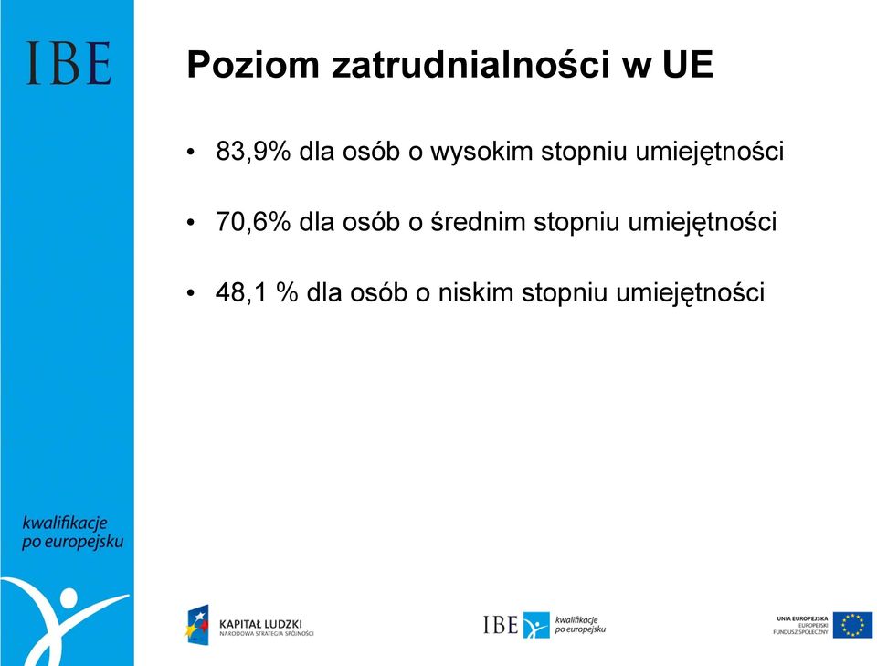 dla osób o średnim stopniu umiejętności