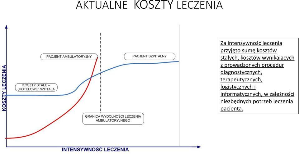 procedur diagnostycznych, terapeutycznych, logistycznych i