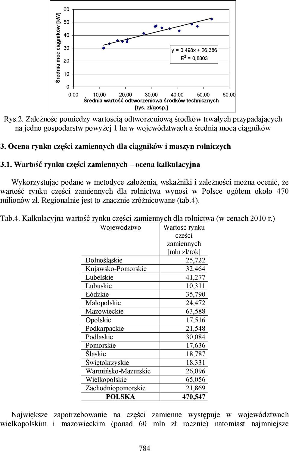 Wartość rynku części zamiennych ocena kalkulacyjna Wykorzystując podane w metodyce założenia, wskaźniki i zależności można ocenić, że wartość rynku części zamiennych dla rolnictwa wynosi w Polsce