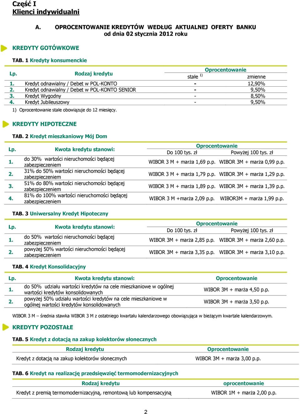 KREDYTY HIPOTECZNE TAB. 2 Kredyt mieszkaniowy Mój Dom 1. 2. 3. 4.