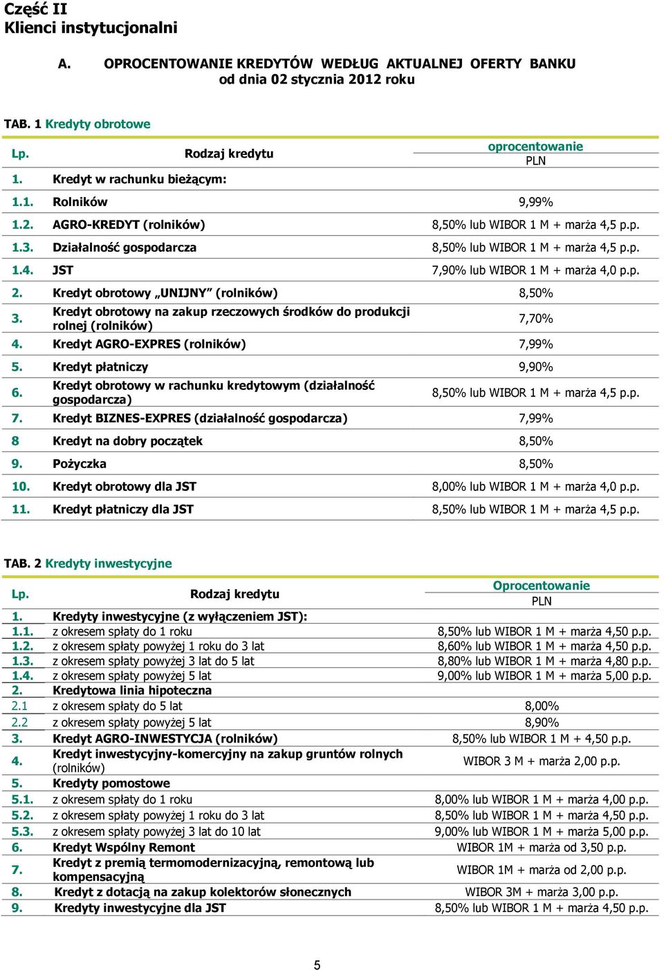 Kredyt obrotowy UNIJNY (rolników) 8,50% 3. Kredyt obrotowy na zakup rzeczowych środków do produkcji rolnej (rolników) 7,70% 4. Kredyt AGRO-EXPRES (rolników) 7,99% 5. Kredyt płatniczy 9,90% 6.