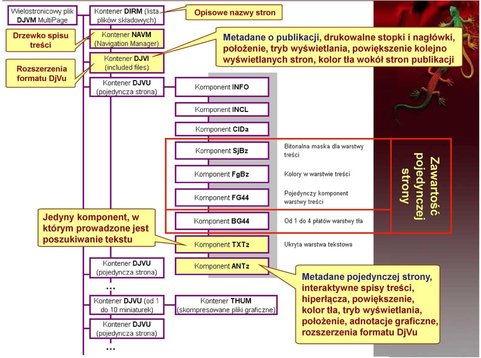 komponent, w którym prowadzone jest poszukiwanie tekstu Zawartość pojedynczej strony Metadane pojedynczej strony,