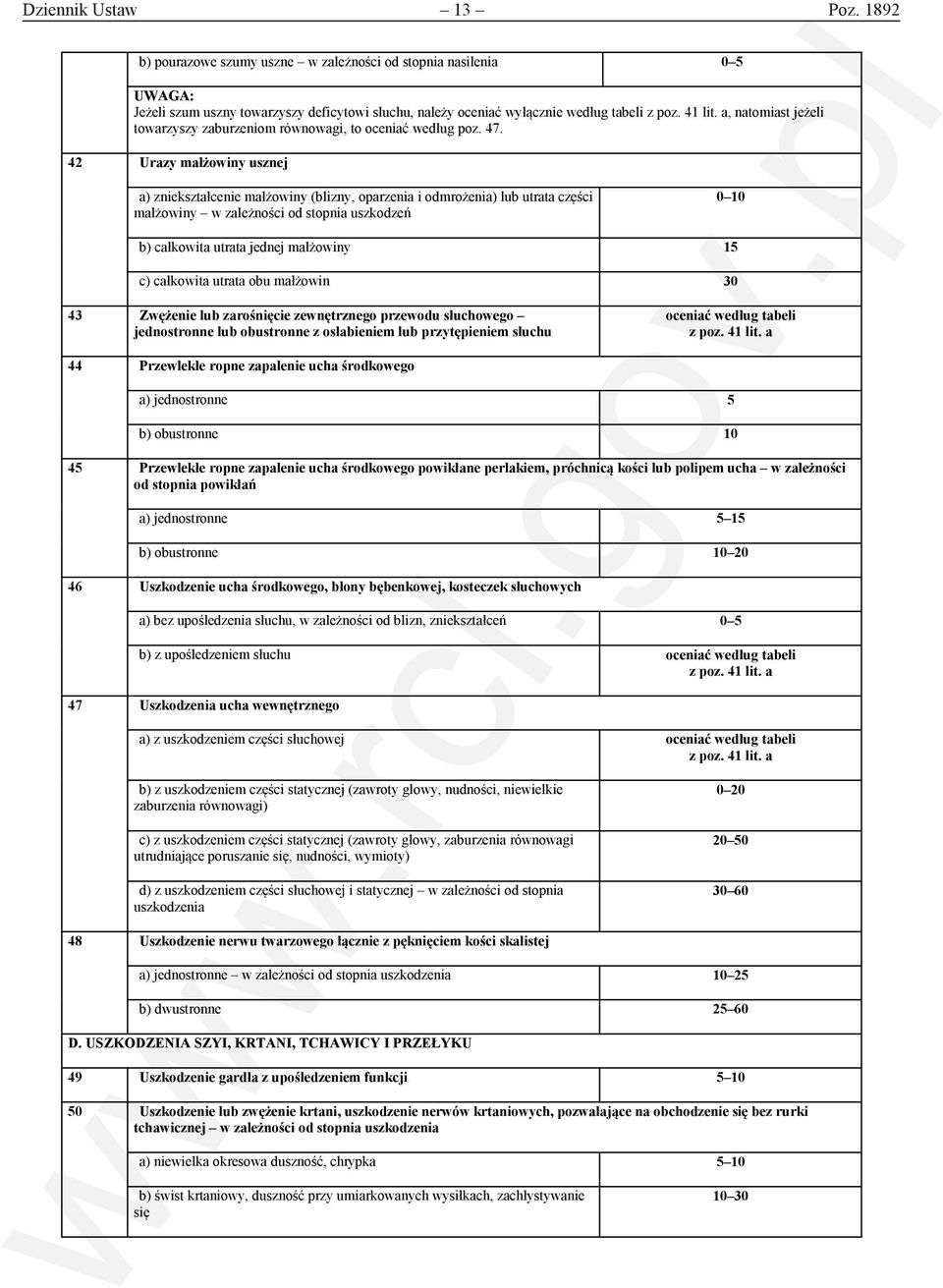 42 Urazy małżowiny usznej a) zniekształcenie małżowiny (blizny, oparzenia i odmrożenia) lub utrata części małżowiny w zależności od stopnia uszkodzeń 0 10 b) całkowita utrata jednej małżowiny 15 c)