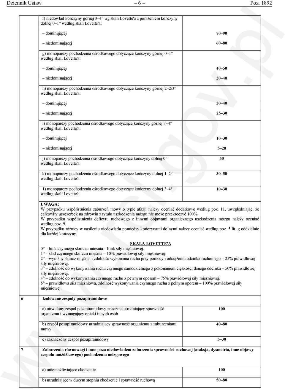 dotyczące kończyny górnej 0 1 według skali Lovette'a: dominującej 40 50 niedominującej 30 40 h) monoparezy pochodzenia ośrodkowego dotyczące kończyny górnej 2 2/3 według skali Lovette'a: dominującej