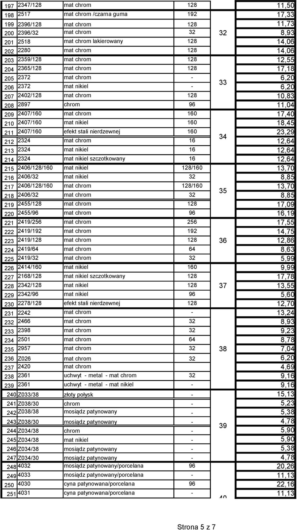 mat chrom 160 17,40 210 2407/160 mat nikiel 160 18,45 211 2407/160 efekt stali nierdzewnej 160 23,29 34 212 2324 mat chrom 16 12,64 213 2324 mat nikiel 16 12,64 214 2324 mat nikiel szczotkowany 16