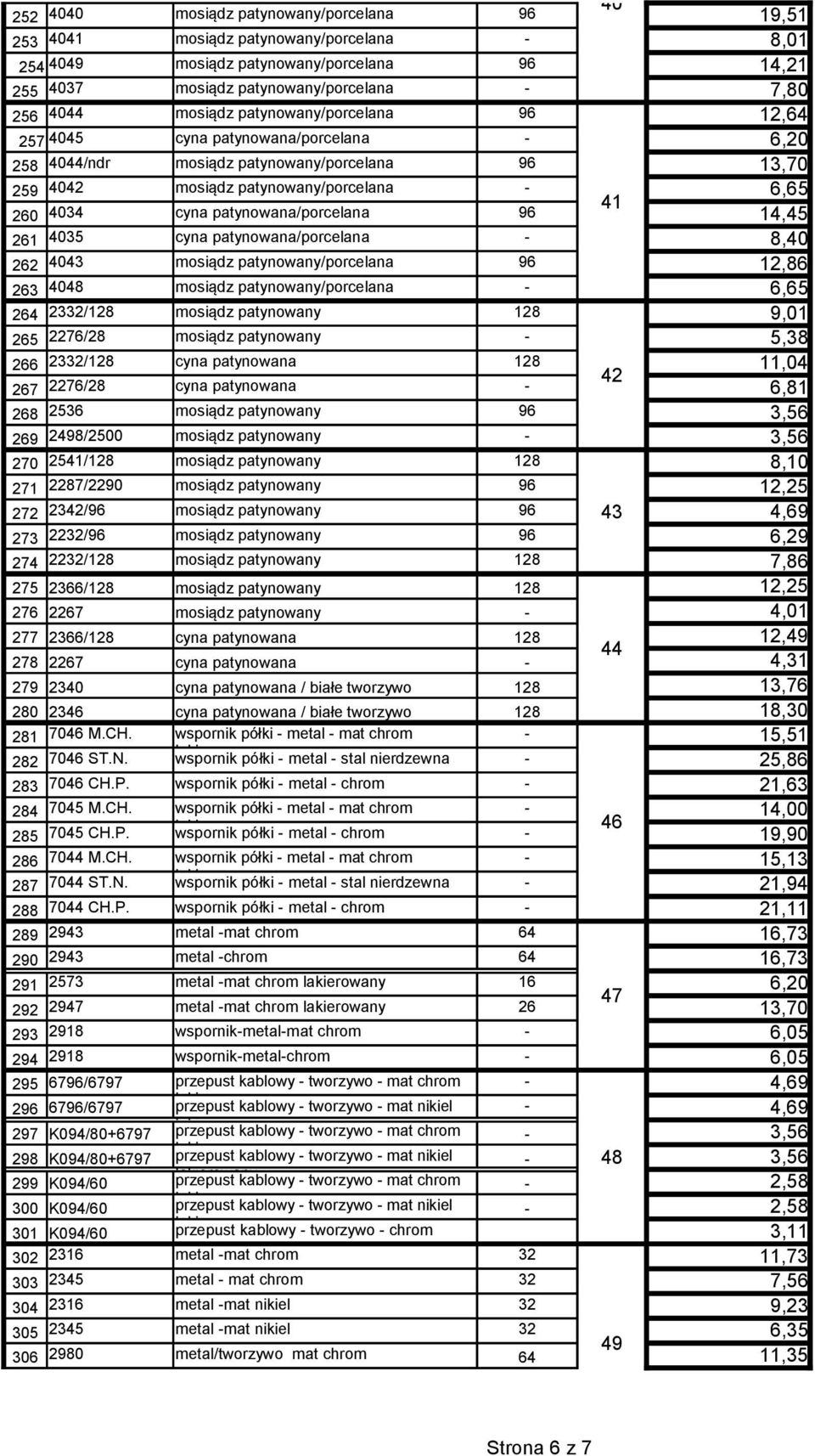 patynowana/porcelana 96 14,45 261 4035 cyna patynowana/porcelana - 8,40 262 4043 mosiądz patynowany/porcelana 96 12,86 263 4048 mosiądz patynowany/porcelana - 6,65 264 2332/128 mosiądz patynowany 128