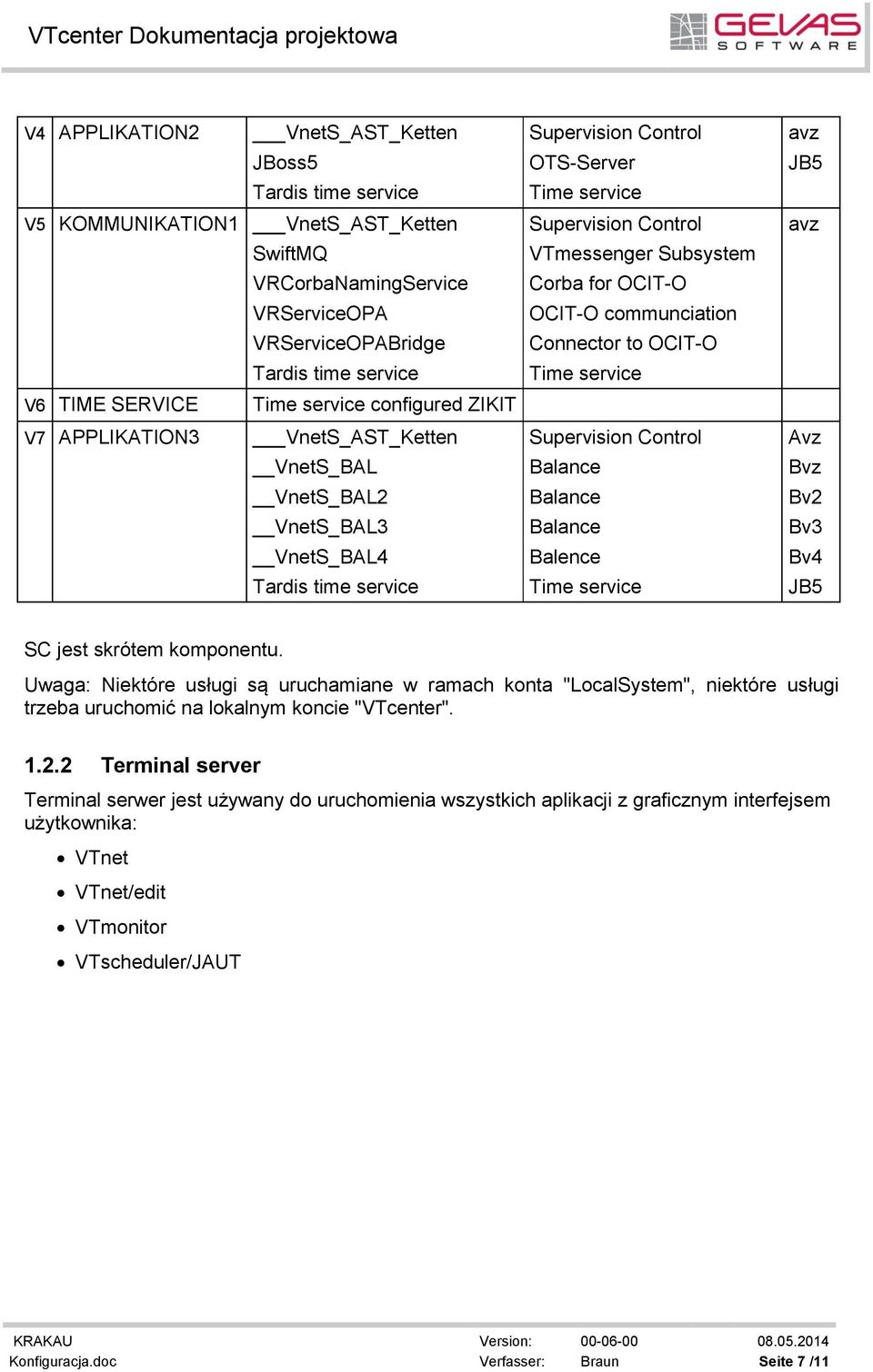 Avz Bvz Bv2 Bv3 Bv4 JB5 SC jest skrótem komponentu. Uwaga: Niektóre usługi są uruchamiane w ramach konta "LocalSystem", niektóre usługi trzeba uruchomić na lokalnym koncie "VTcenter". 1.2.2 Terminal server Terminal serwer jest używany do uruchomienia wszystkich aplikacji z graficznym interfejsem użytkownika: VTnet VTnet/edit VTmonitor VTscheduler/JAUT Konfiguracja.