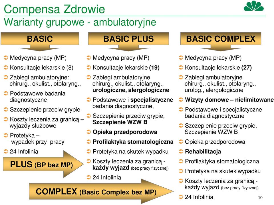 lekarskie (19) Zabiegi ambulatoryjne chirurg., okulist., otolaryng.