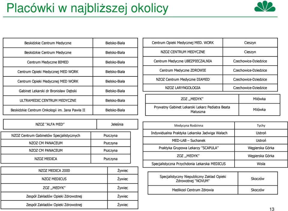 MED WORK Bielsko-Biała Centrum Medyczne ZDROWIE Czechowice-Dziedzice Centrum Opieki Medycznej MED WORK Bielsko-Biała NZOZ Centrum Medyczne DIAMED Czechowice-Dziedzice Gabinet Lekarski dr Bronisław