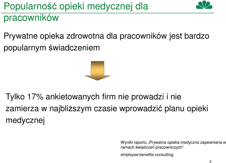 zamierza w najbliższym czasie wprowadzić planu opieki medycznej Wyniki raportu Prywatna