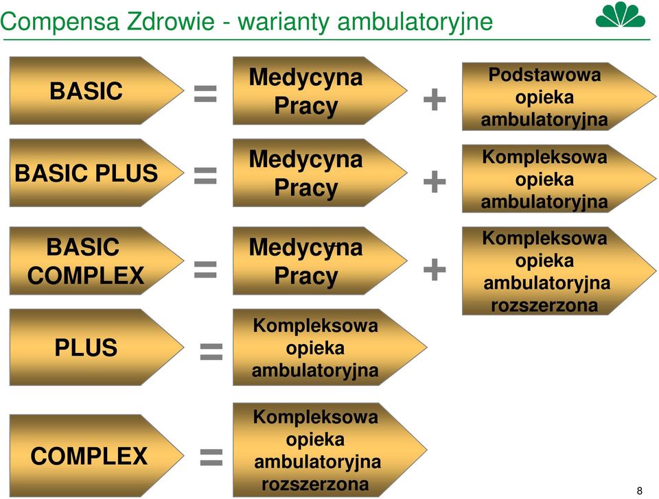 BASIC COMPLEX PLUS = Medycyna Pracy = Kompleksowa opieka ambulatoryjna +