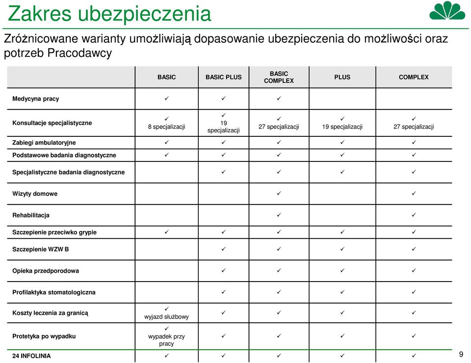 ambulatoryjne Podstawowe badania diagnostyczne Specjalistyczne badania diagnostyczne Wizyty domowe Rehabilitacja Szczepienie przeciwko grypie