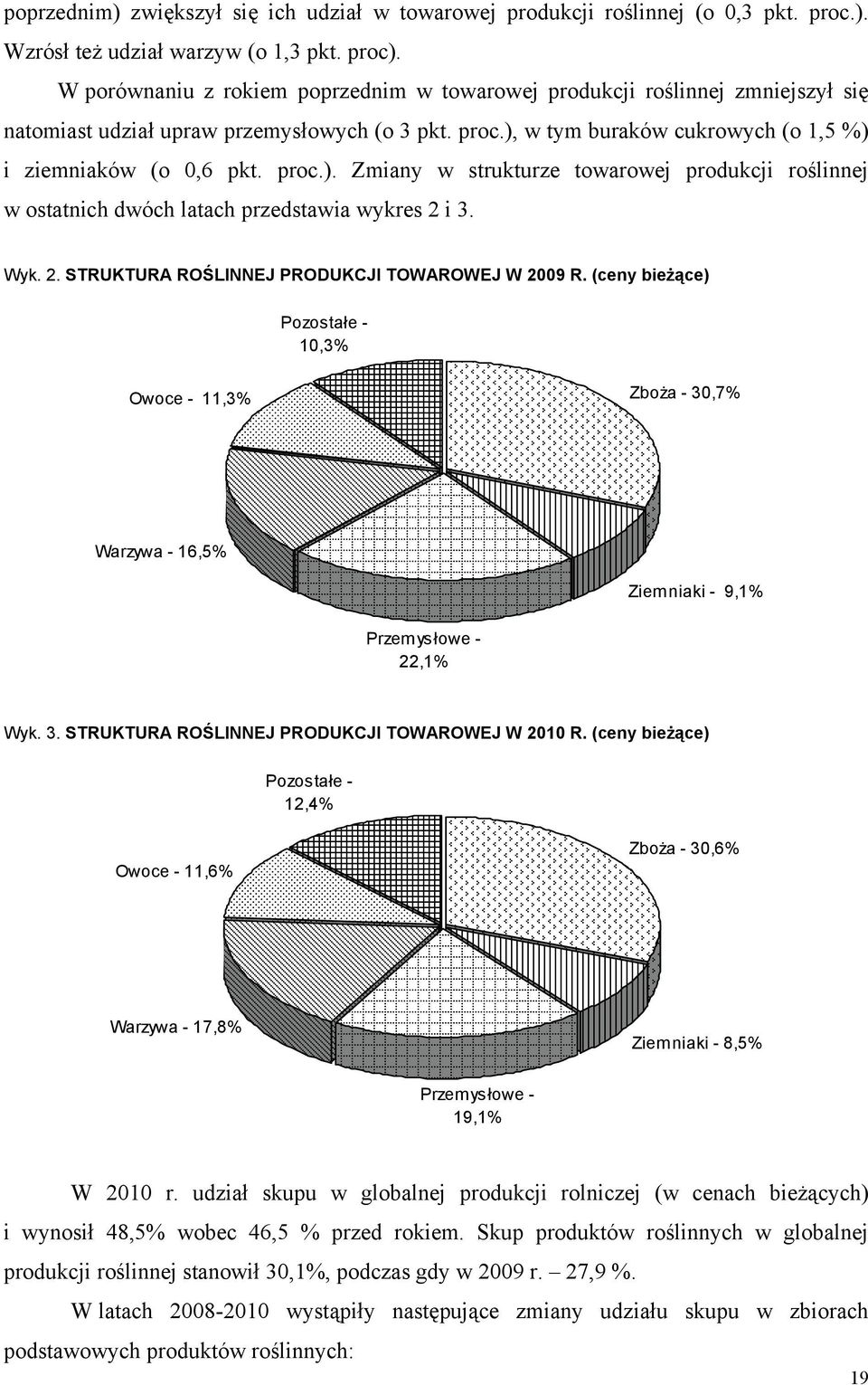 w tym buraków cukrowych (o 1,5 %) i ziemniaków (o 0,6 pkt. proc.). Zmiany w strukturze towarowej produkcji roślinnej w ostatnich dwóch latach przedstawia wykres 2 