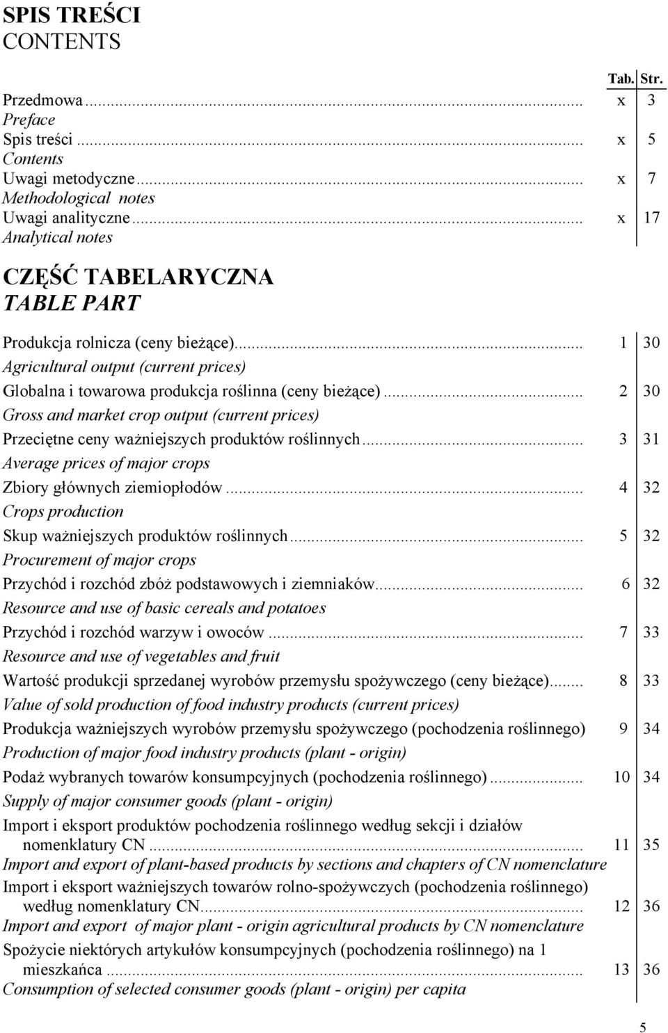 .. 2 30 Gross and market crop output (current prices) Przeciętne ceny ważniejszych produktów roślinnych... 3 31 Average prices of major crops Zbiory głównych ziemiopłodów.