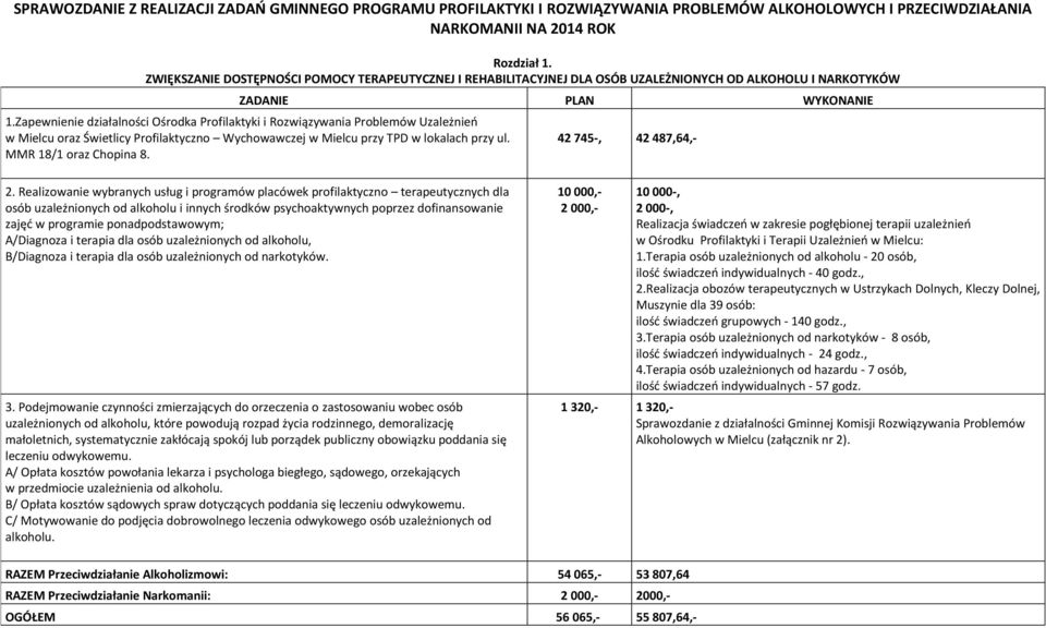 Zapewnienie działalności Ośrodka Profilaktyki i Rozwiązywania Problemów Uzależnień w Mielcu oraz Świetlicy Profilaktyczno Wychowawczej w Mielcu przy TPD w lokalach przy ul. MMR 18/1 oraz Chopina 8.