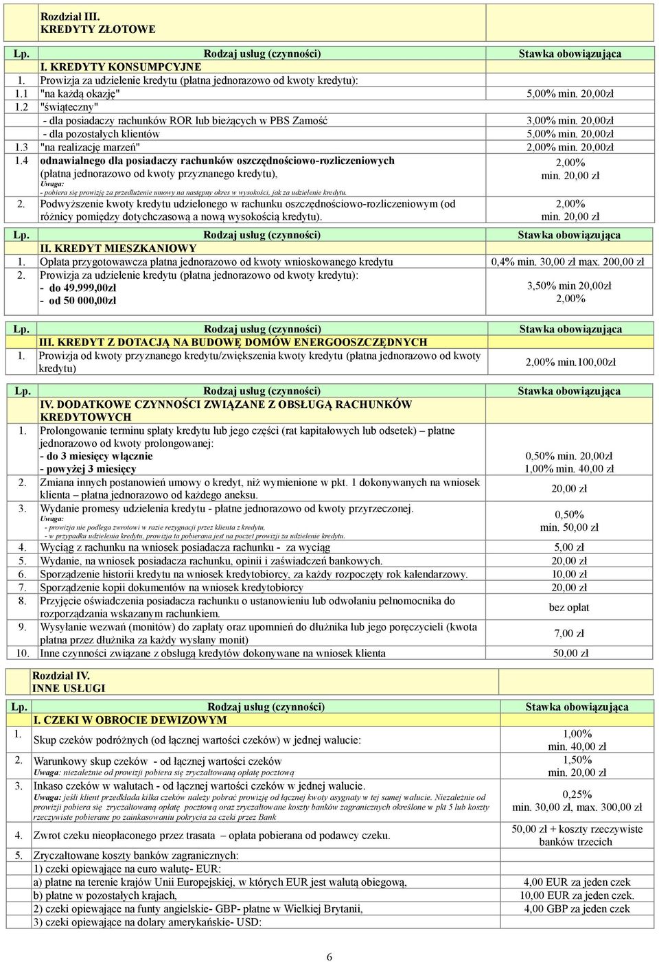 3 "na realizację marzeń" 2,00% min. 20,00zł 1.