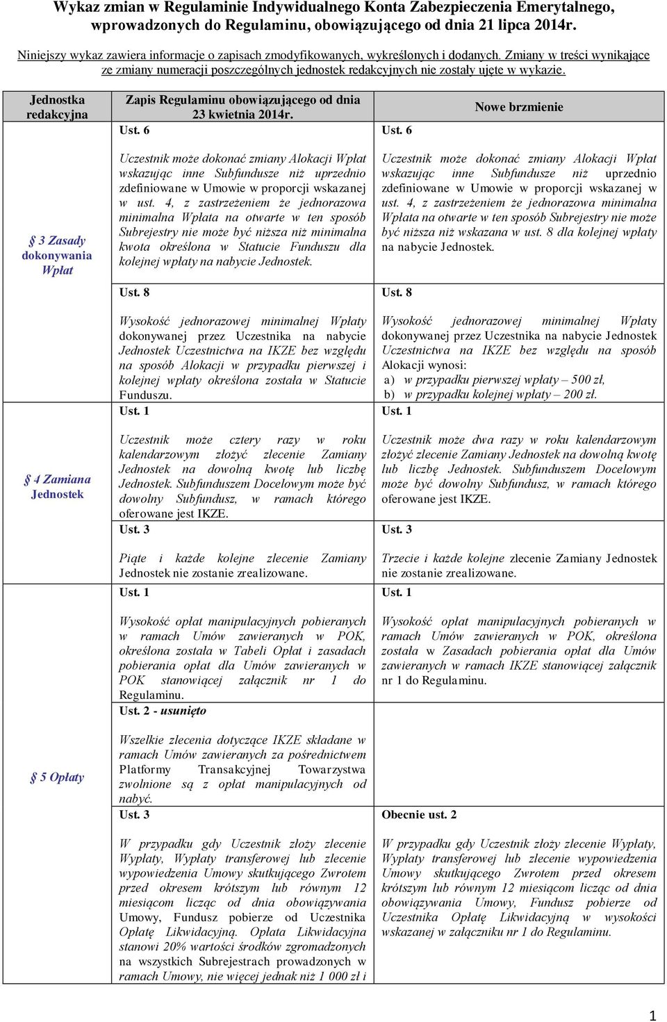 Zmiany w treści wynikające ze zmiany numeracji poszczególnych jednostek redakcyjnych nie zostały ujęte w wykazie. Jednostka redakcyjna Zapis Regulaminu obowiązującego od dnia 23 kwietnia 2014r. Ust.