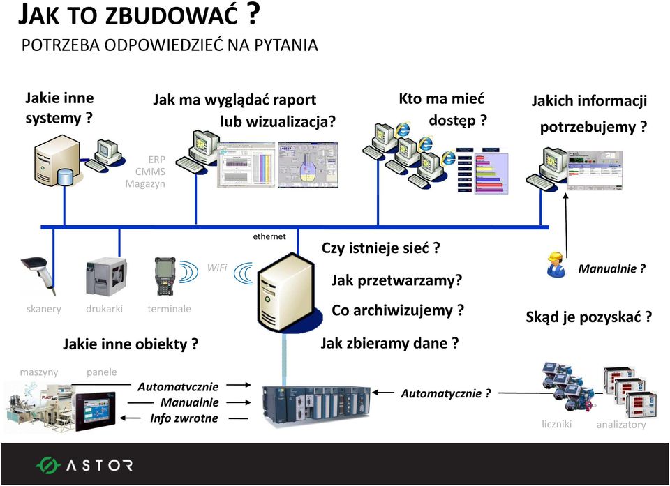 ERP CMMS Magazyn WiFi ethernet Czy istnieje sieć? Jak przetwarzamy? Manualnie?