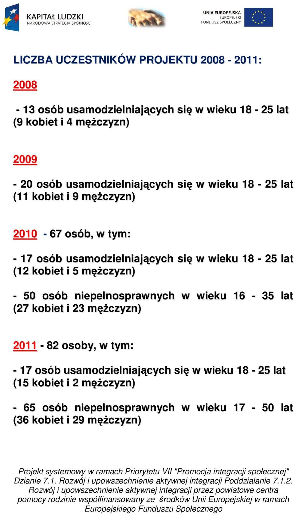 18-25 lat (12 kobiet i 5 mężczyzn) - 50 osób niepełnosprawnych w wieku 16-35 lat (27 kobiet i 23 mężczyzn) 2011-82 osoby, w tym: - 17