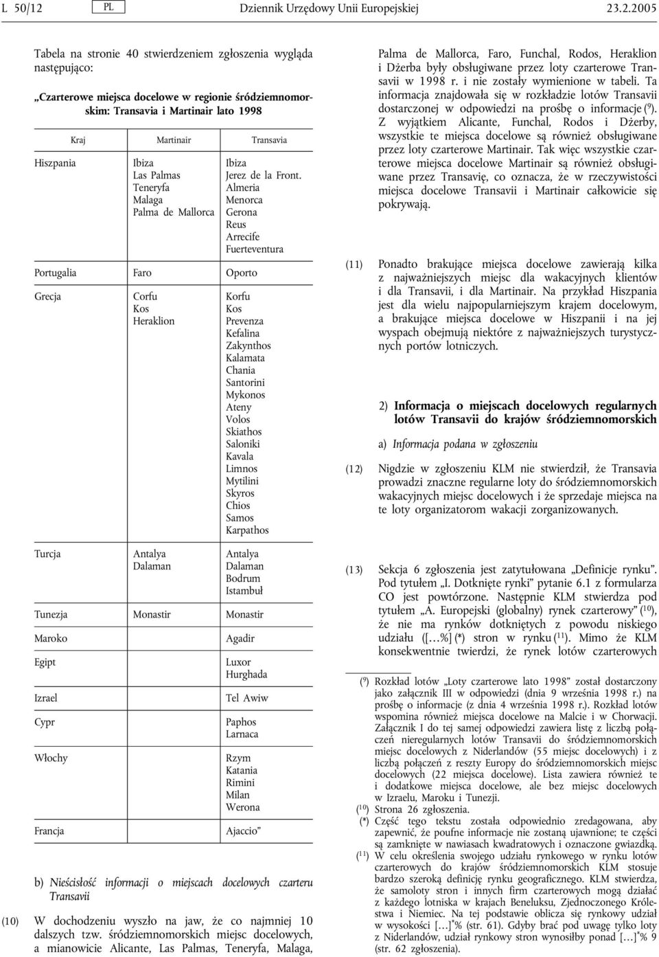 .2.2005 Tabela na stronie 40 stwierdzeniem zgłoszenia wygląda następująco: Czarterowe miejsca docelowe w regionie śródziemnomorskim: Transavia i Martinair lato 1998 Hiszpania Kraj Martinair Transavia
