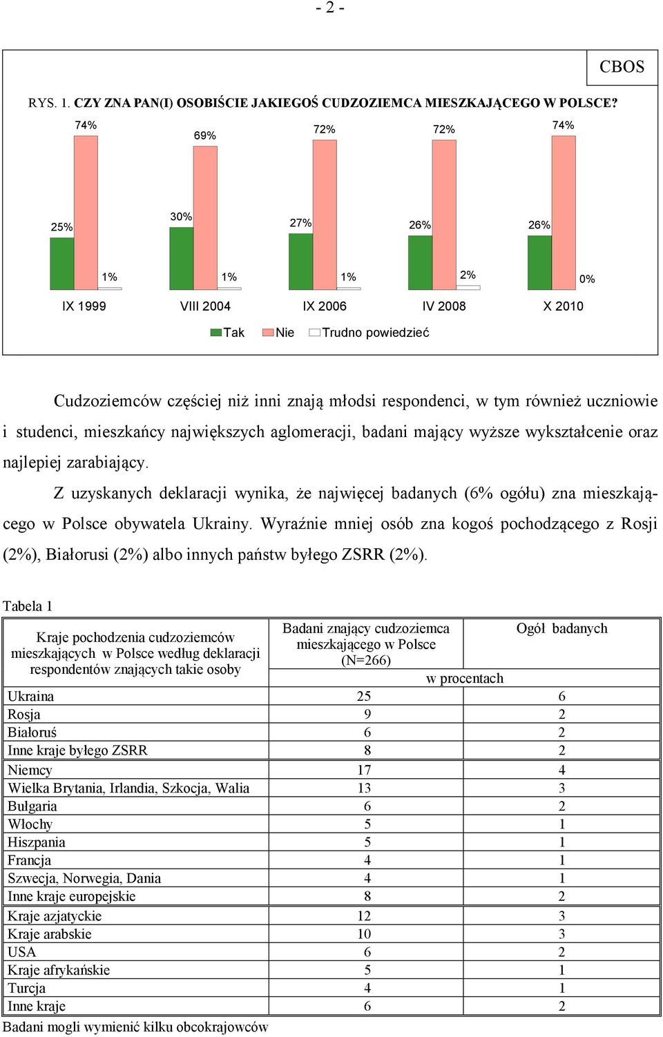 uczniowie i studenci, mieszkańcy największych aglomeracji, badani mający wyższe wykształcenie oraz najlepiej zarabiający.