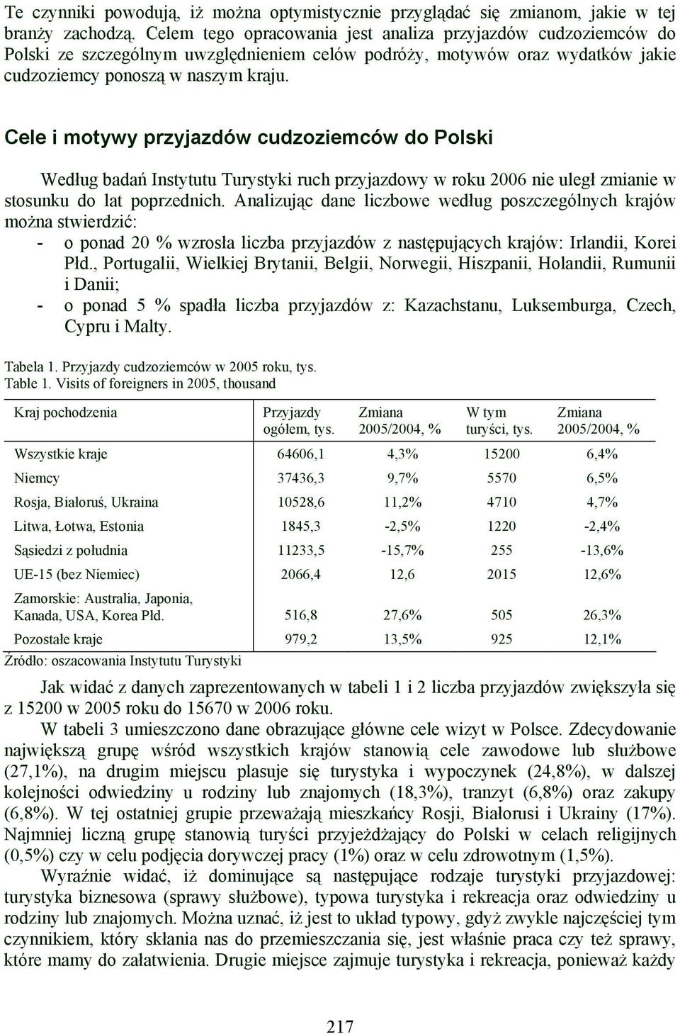 Cele i motywy przyjazdów cudzoziemców do Polski Według badań Instytutu Turystyki ruch przyjazdowy w roku 2006 nie uległ zmianie w stosunku do lat poprzednich.