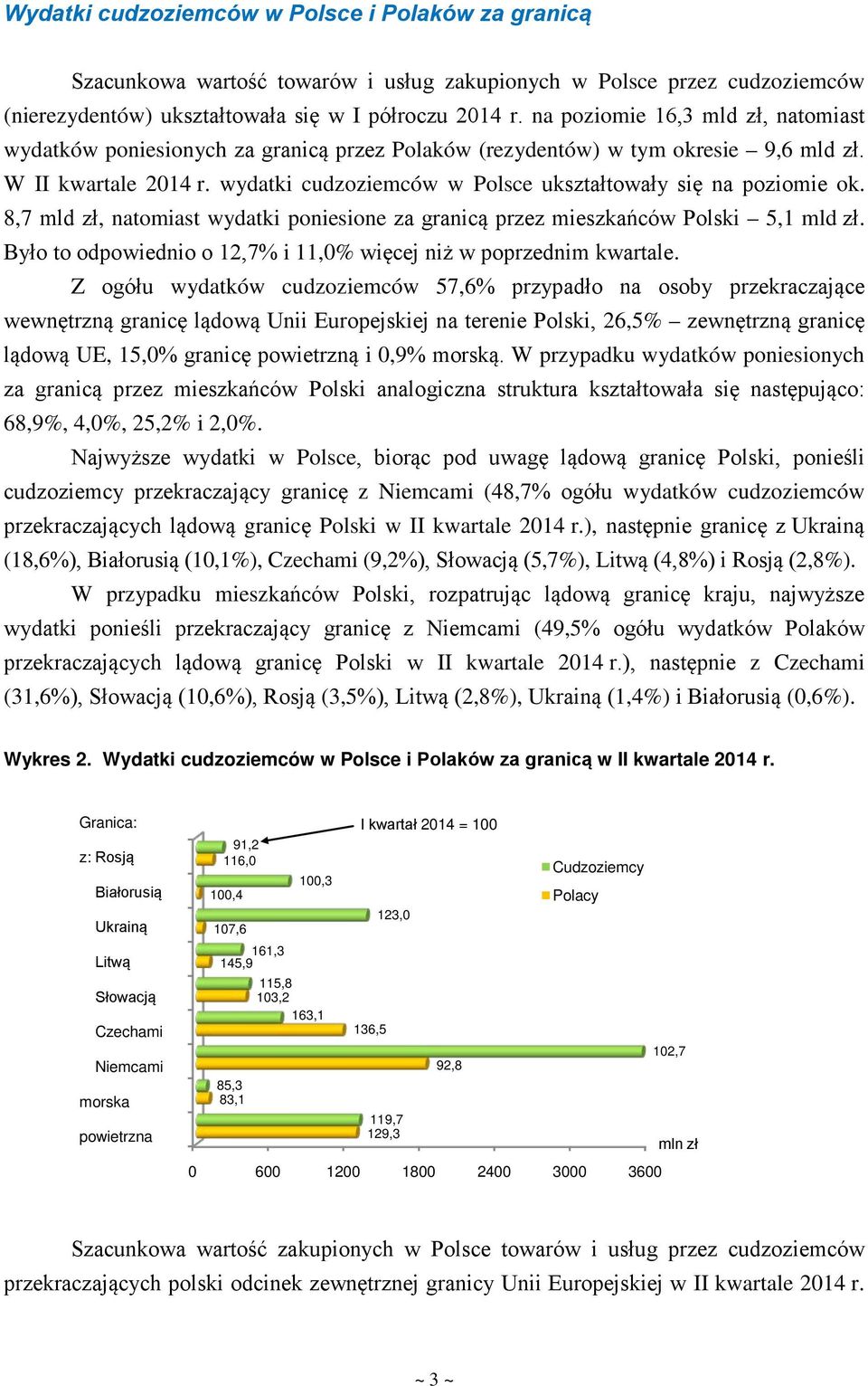 wydatki cudzoziemców w Polsce ukształtowały się na poziomie ok. 8,7 mld zł, natomiast wydatki poniesione za granicą przez mieszkańców Polski 5,1 mld zł.