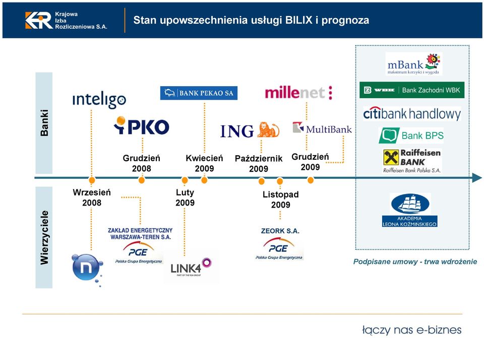 Grudzień 2009 Wrzesień 2008 Luty 2009 Listopad 2009