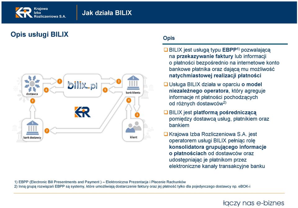 platformą pośredniczącą pomiędzy dostawcą usług, płatnikiem oraz bankiem Krajowa Izba Rozliczeniowa S.A.