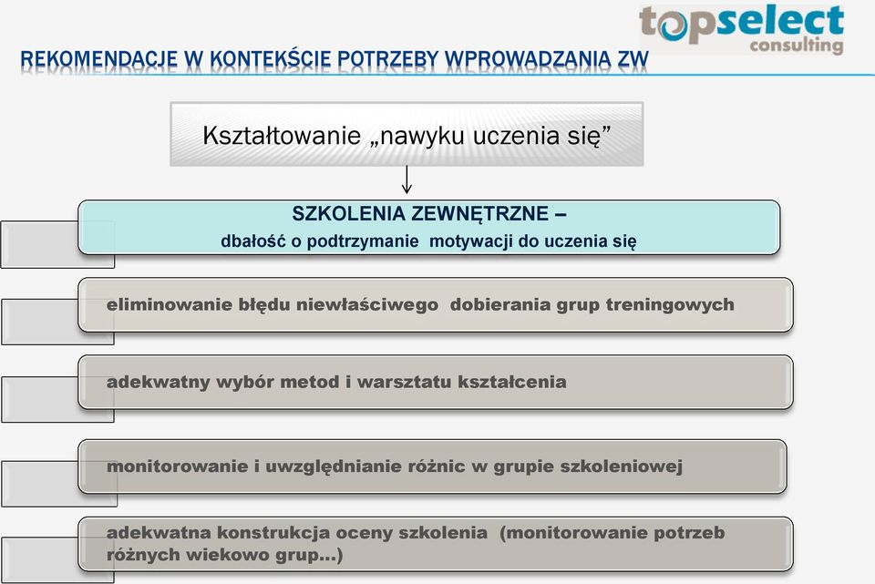 dobierania grup treningowych adekwatny wybór metod i warsztatu kształcenia monitorowanie i