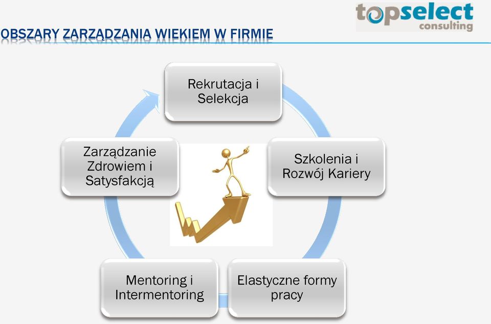 i Satysfakcją Szkolenia i Rozwój Kariery