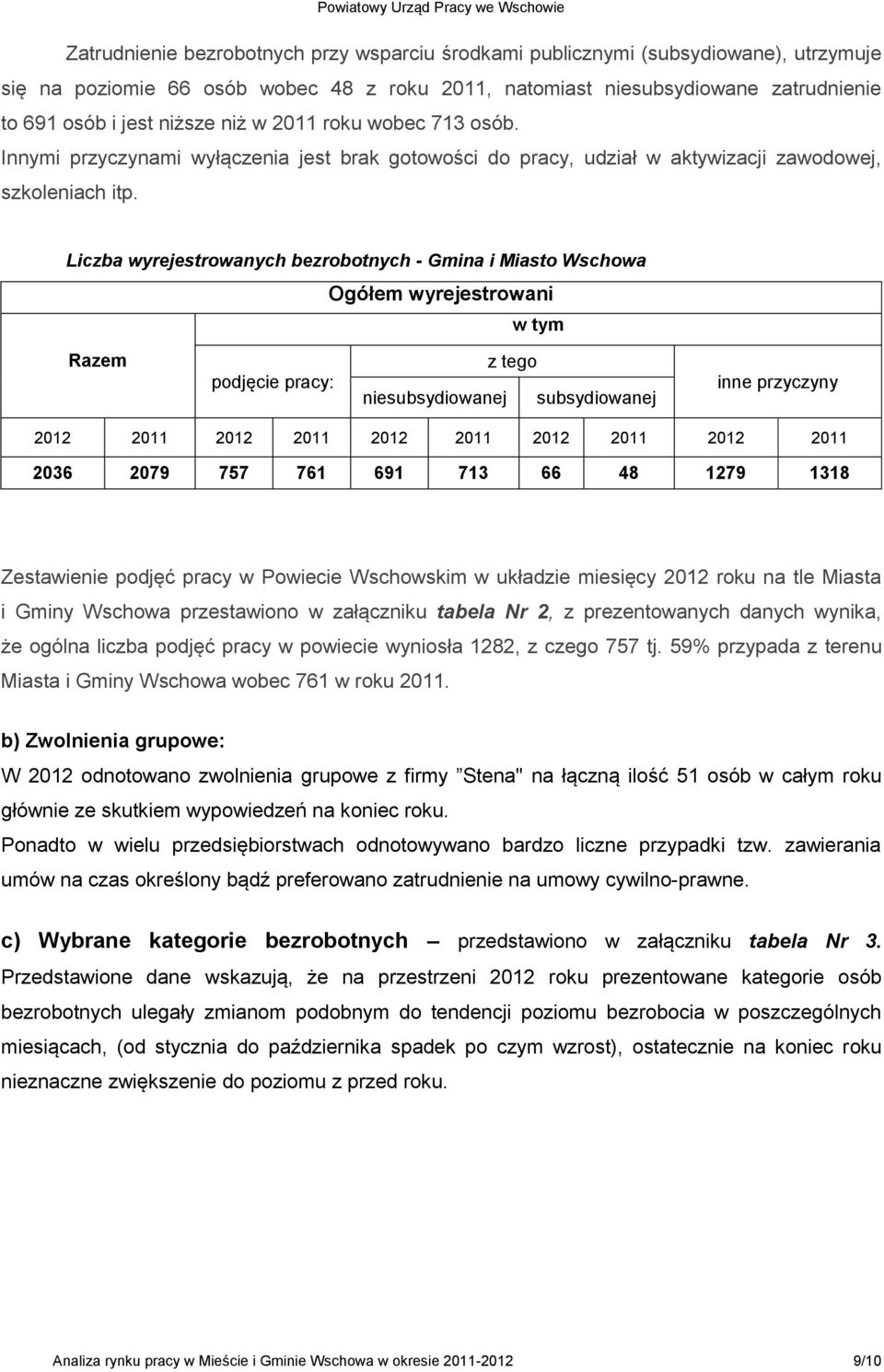Liczba wyrejestrowanych bezrobotnych - Gmina i Miasto Wschowa Ogółem wyrejestrowani w tym Razem podjęcie pracy: niesubsydiowanej z tego subsydiowanej inne przyczyny 2012 2011 2012 2011 2012 2011 2012