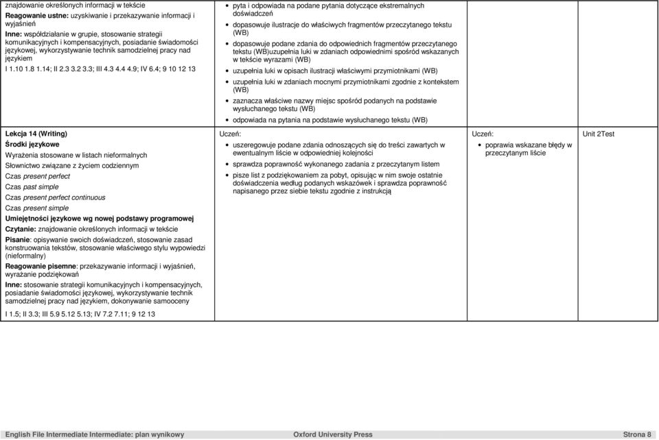 fragmentów przeczytanego tekstu uzupełnia luki w zdaniach odpowiednimi spośród wskazanych w tekście wyrazami uzupełnia luki w opisach ilustracji właściwymi przymiotnikami uzupełnia luki w zdaniach