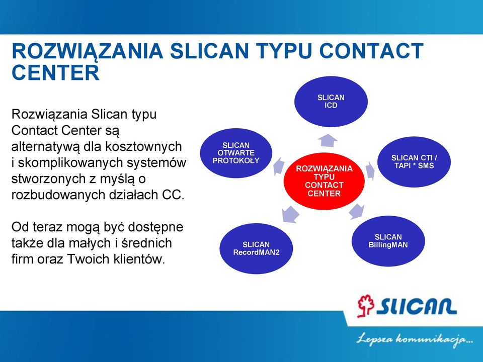 SLICAN OTWARTE PROTOKOŁY SLICAN ICD ROZWIĄZANIA TYPU CONTACT CENTER SLICAN CTI / TAPI * SMS Od