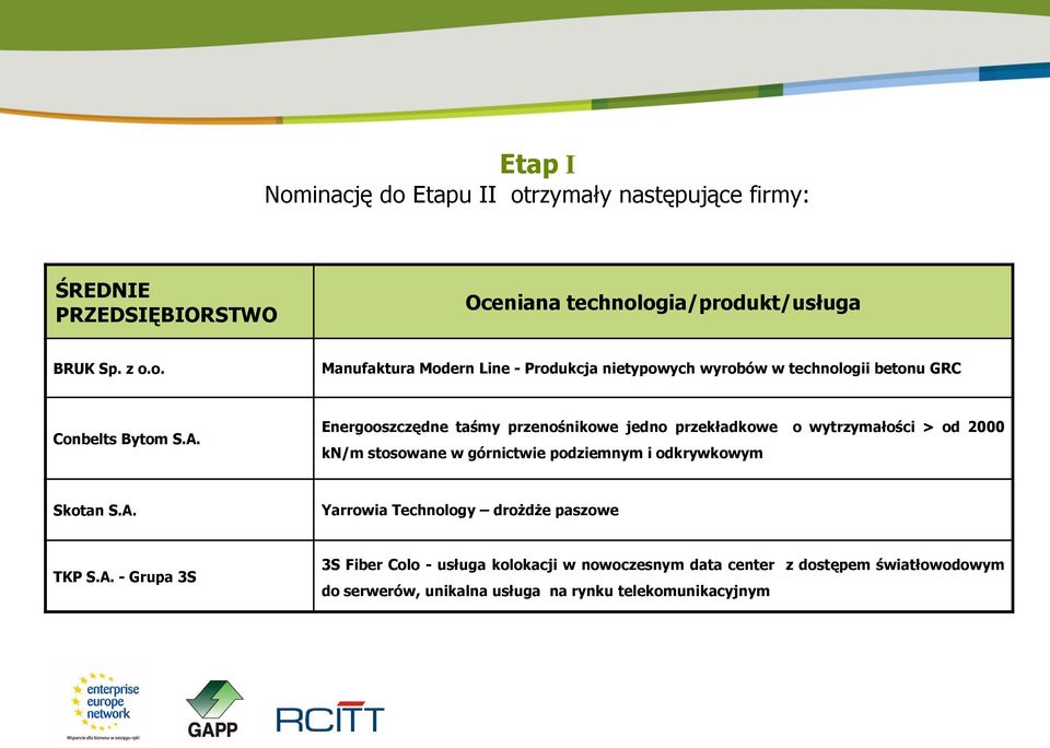 S.A. Yarrowia Technology drożdże paszowe TKP S.A. - Grupa 3S 3S Fiber Colo - usługa kolokacji w nowoczesnym data center z dostępem