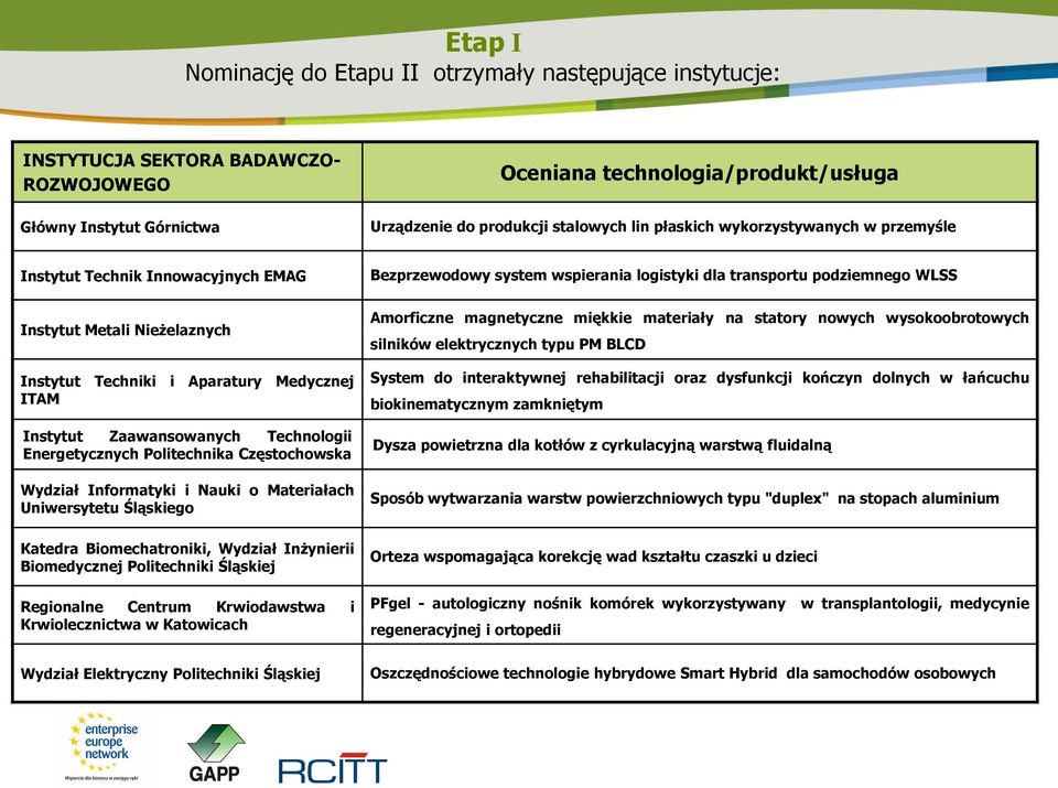 Energetycznych Politechnika Częstochowska Wydział Informatyki i Nauki o Materiałach Uniwersytetu Śląskiego Bezprzewodowy system wspierania logistyki dla transportu podziemnego WLSS Amorficzne