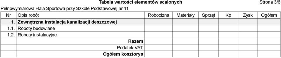 Zewnętrzna instalacja kanalizacji deszczowej 1.