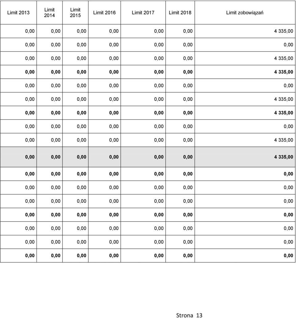 zobowiązań 4 335,00 4 335,00 4 335,00