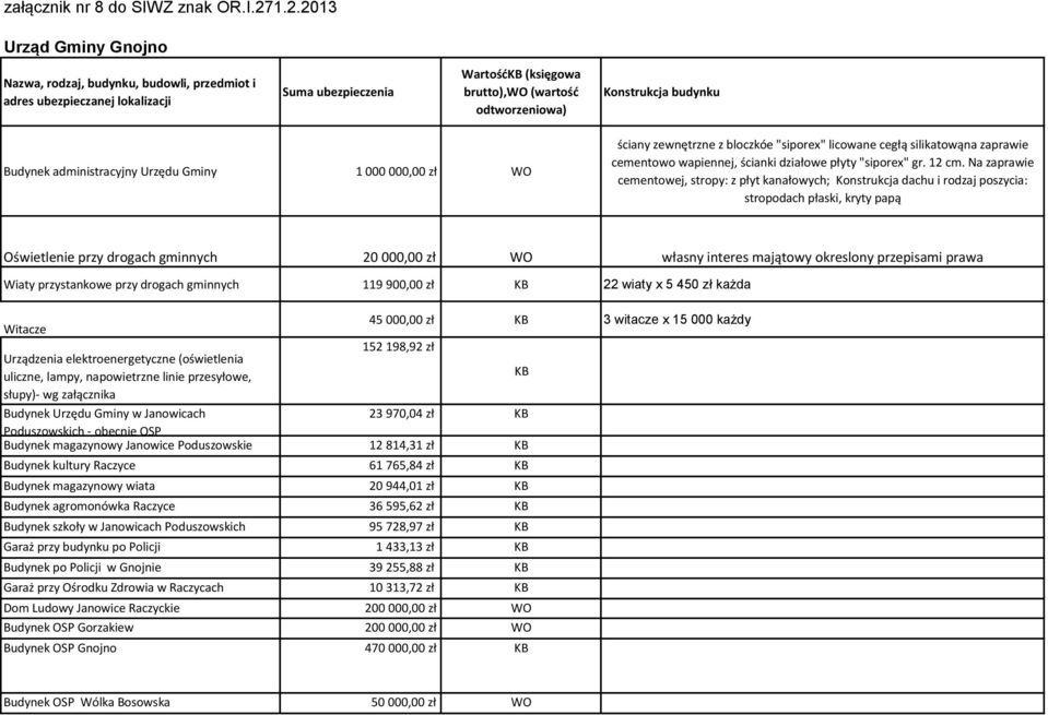 000,00 zł WO ściany zewnętrzne z bloczkóe "siporex" licowane cegłą silikatowąna zaprawie cementowo wapiennej, ścianki działowe płyty "siporex" gr. 12 cm.