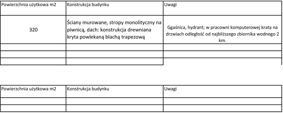 trapezową Ggaśnica, hydrant; w pracowni komputerowej krata na drzwiach odległość