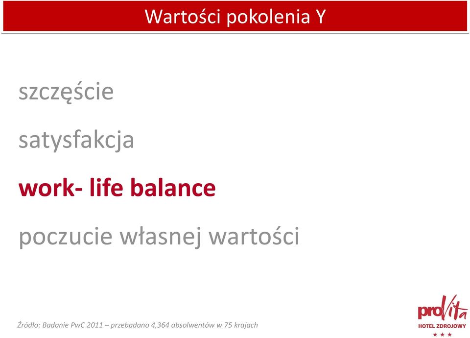 poczucie własnej wartości Źródło: