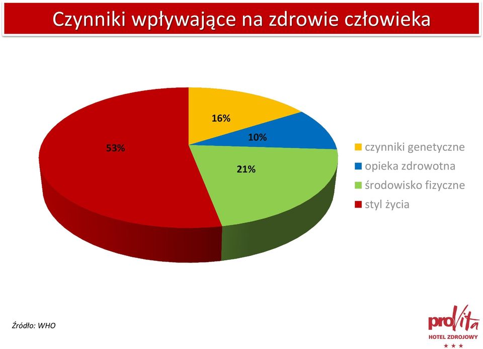 czynniki genetyczne opieka