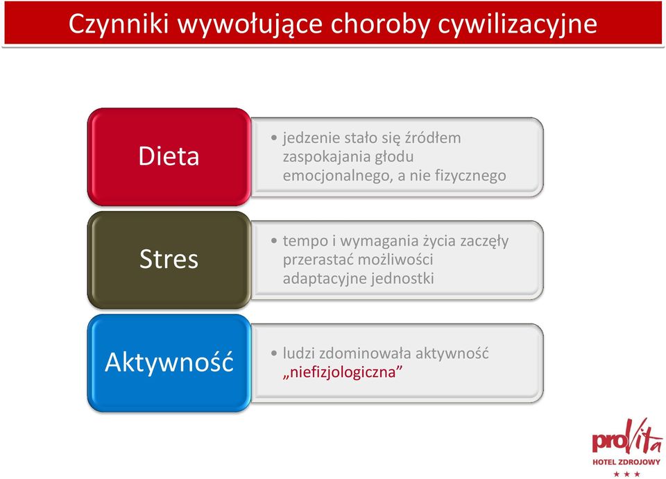 Stres tempo i wymagania życia zaczęły przerastać możliwości