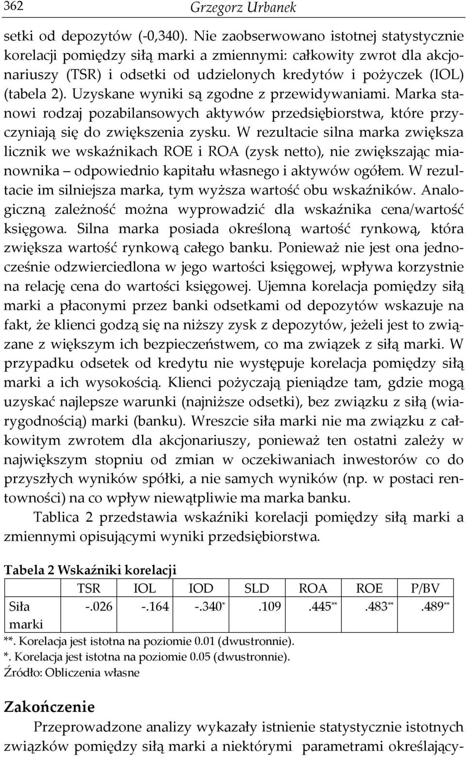 Uzyskane wyniki są zgodne z przewidywaniami. Marka stanowi rodzaj pozabilansowych aktywów przedsiębiorstwa, które przyczyniają się do zwiększenia zysku.