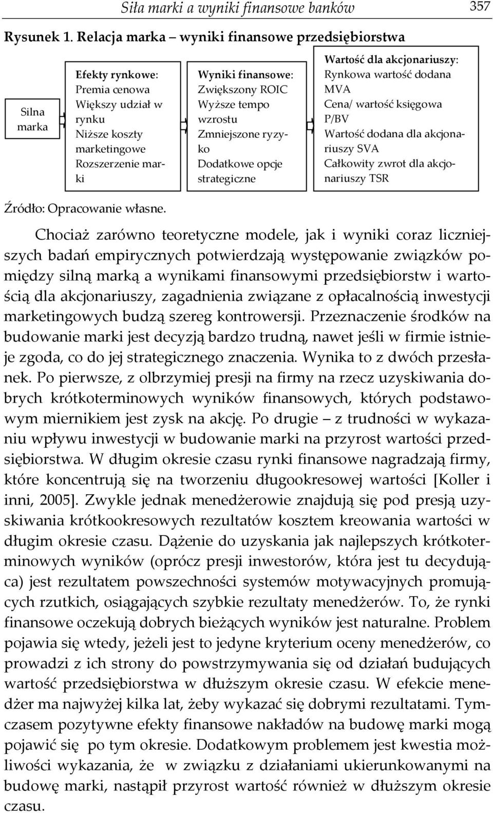 tempo wzrostu Zmniejszone ryzyko Dodatkowe opcje strategiczne Wartość dla akcjonariuszy: Rynkowa wartość dodana MVA Cena/ wartość księgowa P/BV Wartość dodana dla akcjonariuszy SVA Całkowity zwrot