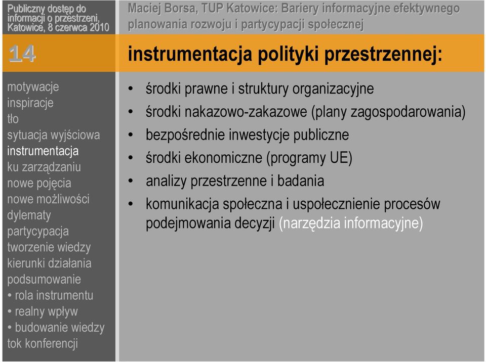 środki ekonomiczne (programy UE) analizy przestrzenne i badania komunikacja